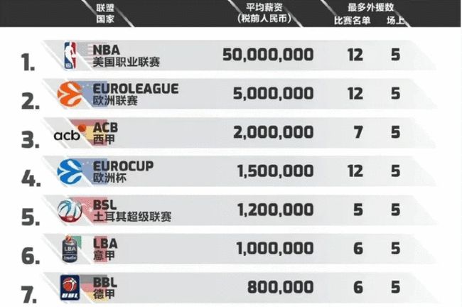 一传线